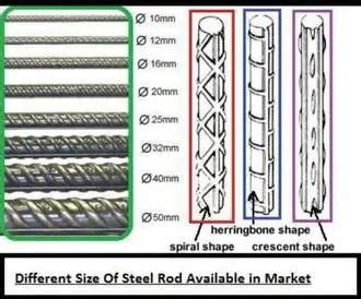 metal rod on house construction|steel rod dimensions.